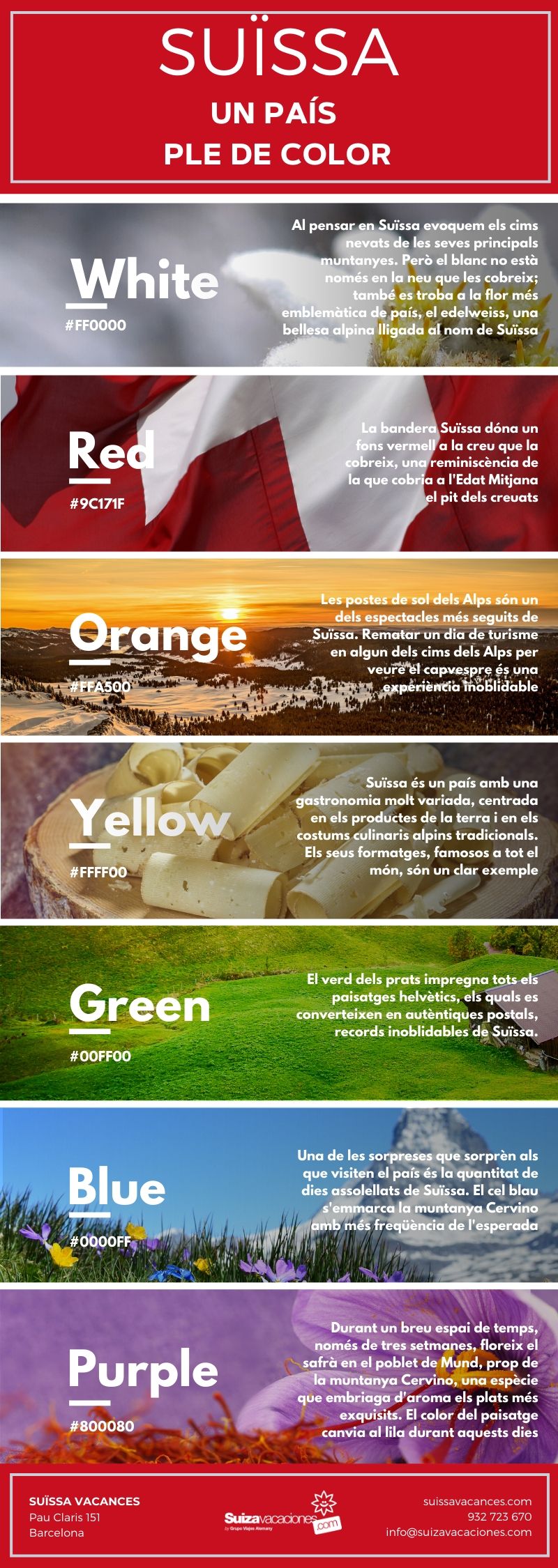Els colors de Suïssa Infografia